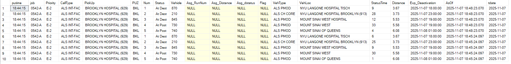 Database-driven EMS dispatch recommendation report showing two recommendation snapshots for the same trip at 3-minute intervals with vehicle matching data