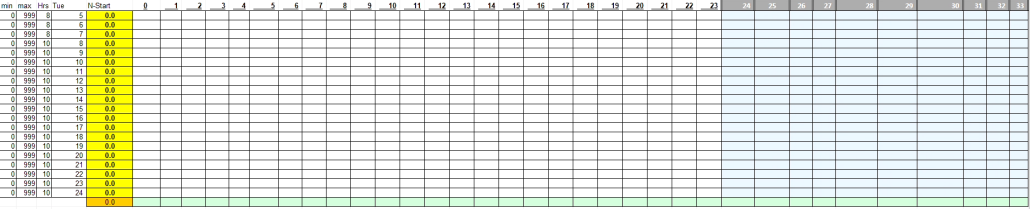 Excel Solver scheduling template for EMS shift optimization showing a grid with Min, Max, Hrs, and N-Start columns for each starting hour, with rows for each hour of the day and separate grids per day of week