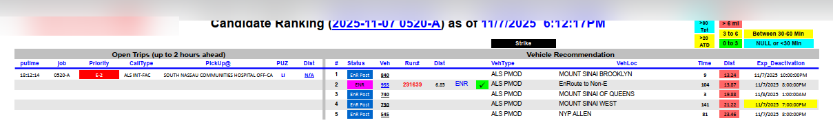EMS vehicle research dashboard filtered to show a specific trip being investigated