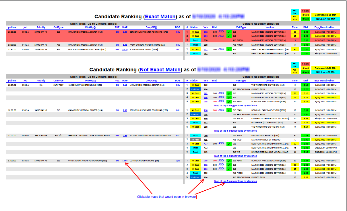 Candidate Ranking &mdash; Data-Driven Vehicle Recommendation