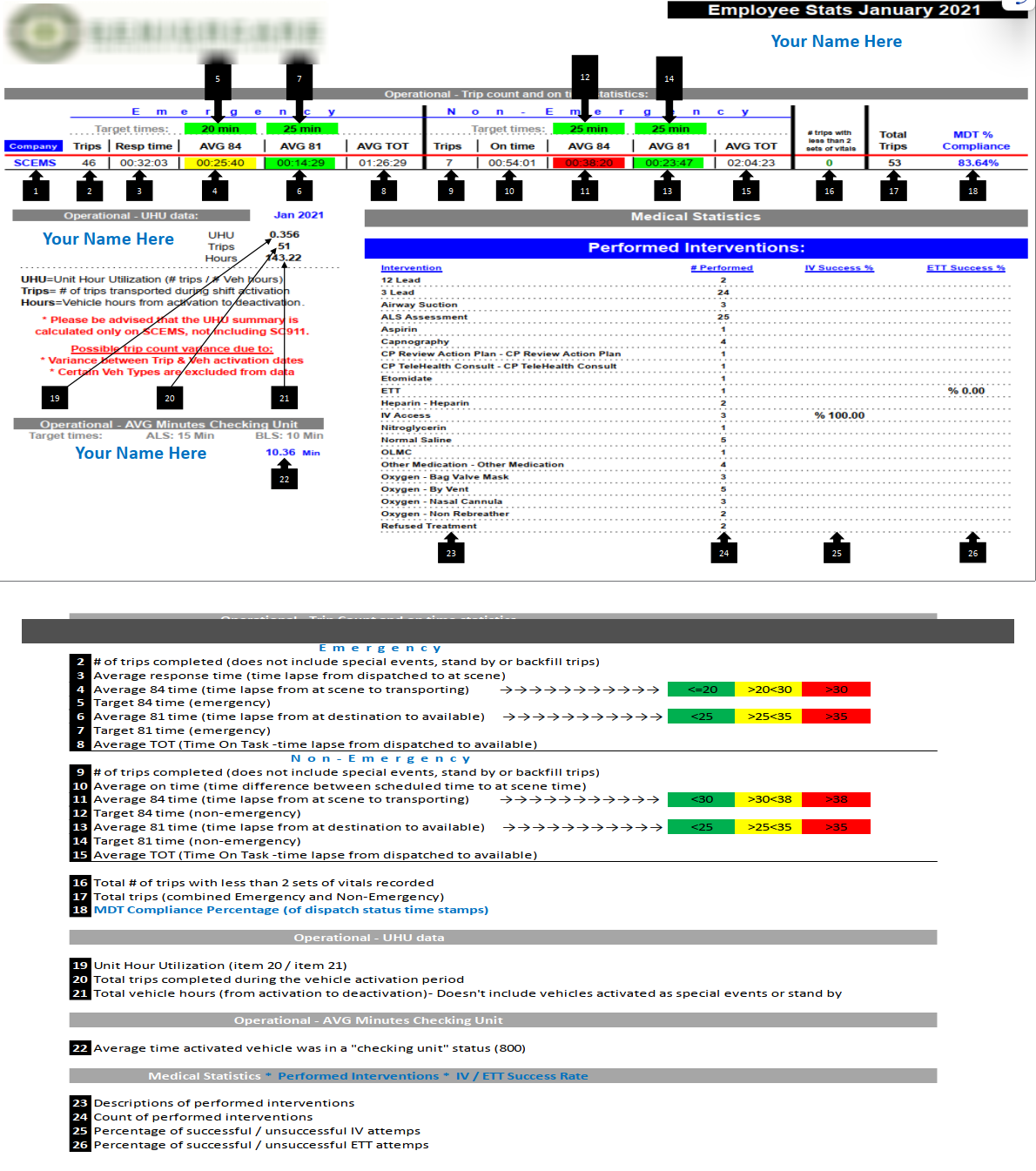 Employee Stats &mdash; Monthly KPI Scorecards