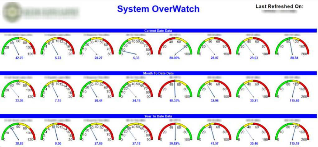 System OverWatch
