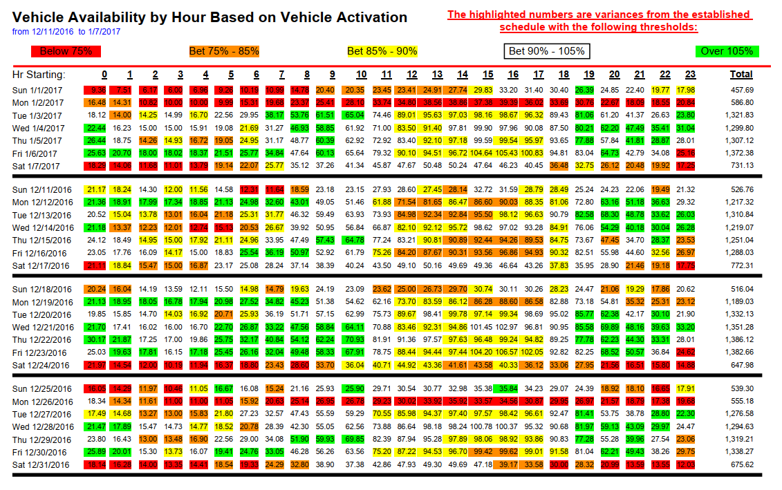 Vehicle Availability &mdash; Hour-by-Hour Fleet Visibility